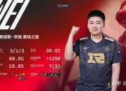 AYX-关于莱万多夫斯基赛事官方发布精彩发挥新规，TES争议不断！的信息